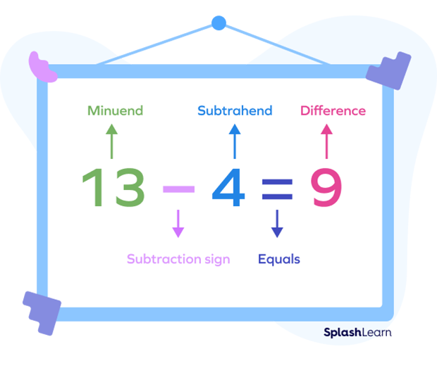 minuend, subtrahend and difference example